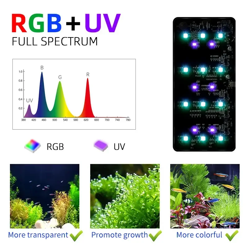 WEEK AQUA USB-Aquarienlicht Pf – Marine Aquarium Led Lights Bewertung und Preis