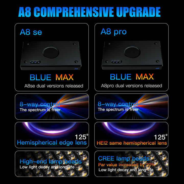 A8SE/A8PRO 2,0 Generation 240  – Marine Aquarium App Bewertung und Preis
