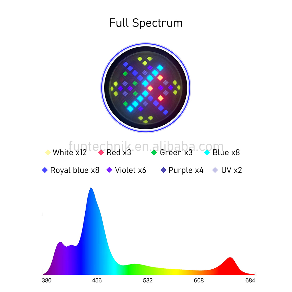 A7 2. Generation WLAN App-Steu – Marine Aquarium App Bewertung und Preis