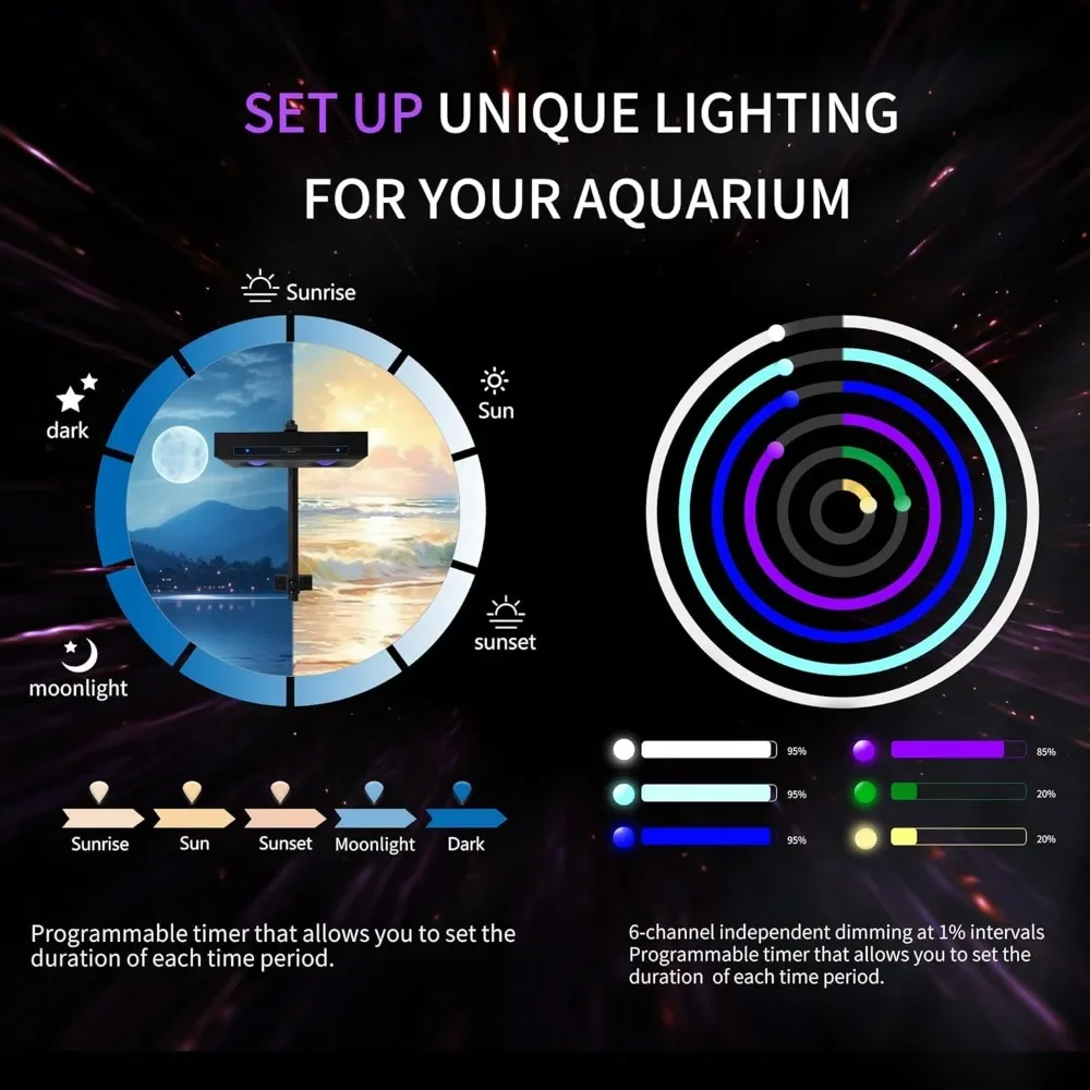 Hochleistungs-DIY-Spektrum 90W – Marine Aquarium Led Lights Bewertung und Preis