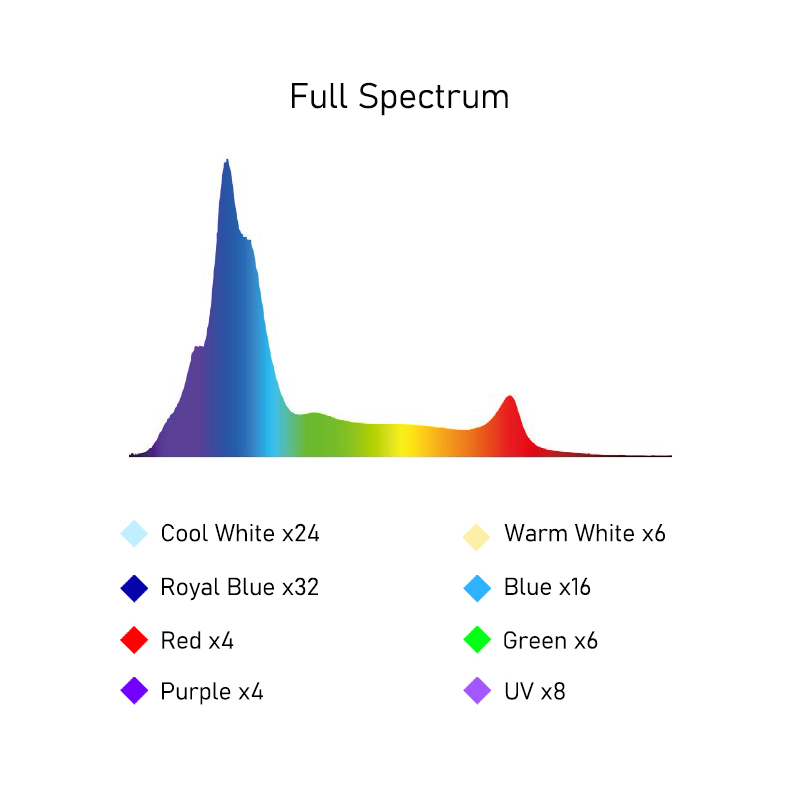 215 Watt WiFi App-gesteuertes  – Marine Aquarium App Bewertung und Preis