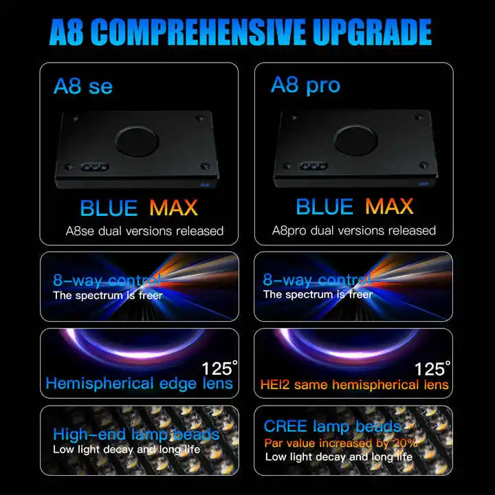 TLF Origin Lieferant A8SE II/A – Marine Aquarium App Bewertung und Preis