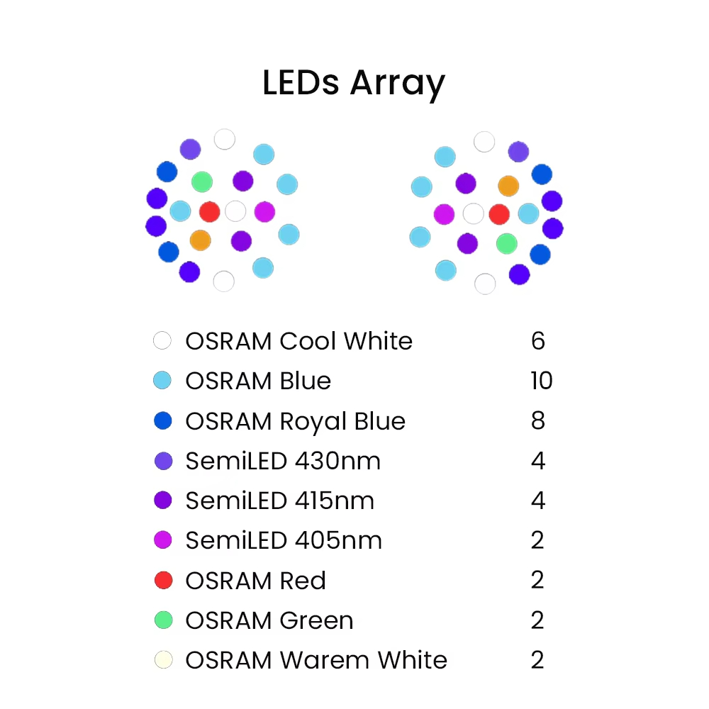 K7 140 W Vollspektrum WiFi Vol – Marine Aquarium Led Lights Bewertung und Preis