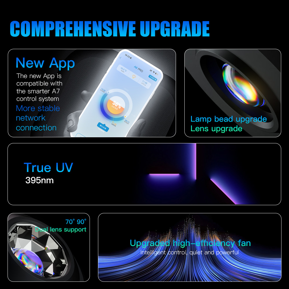 A7 III WiFi App Control Vollsp – Marine Aquarium Led Lights Bewertung und Preis