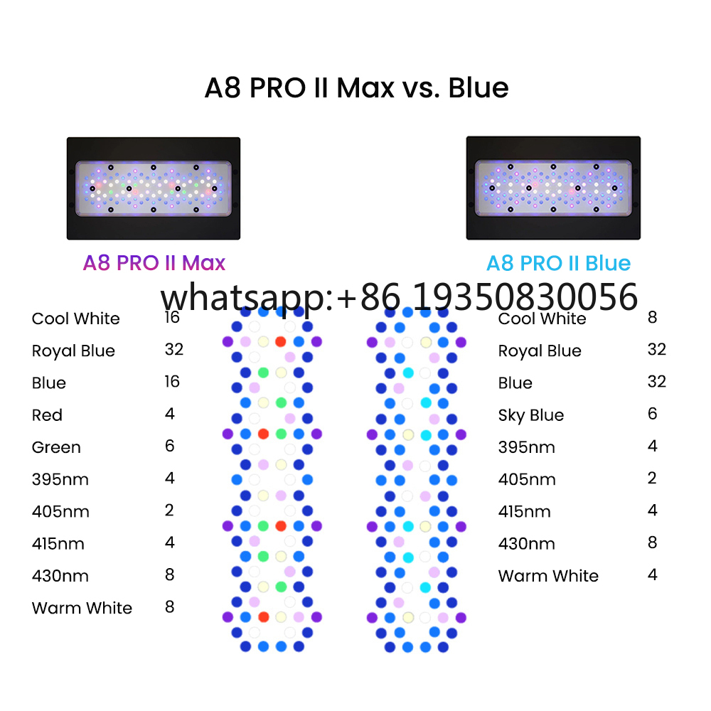 2026-A8 PRO II Max und Blue 24 – Marine Aquarium Led Lights Bewertung und Preis