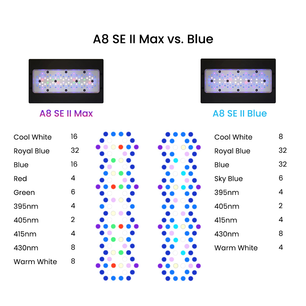 A8SE II Max und Blue 240W Voll – Marine Aquarium App Bewertung und Preis
