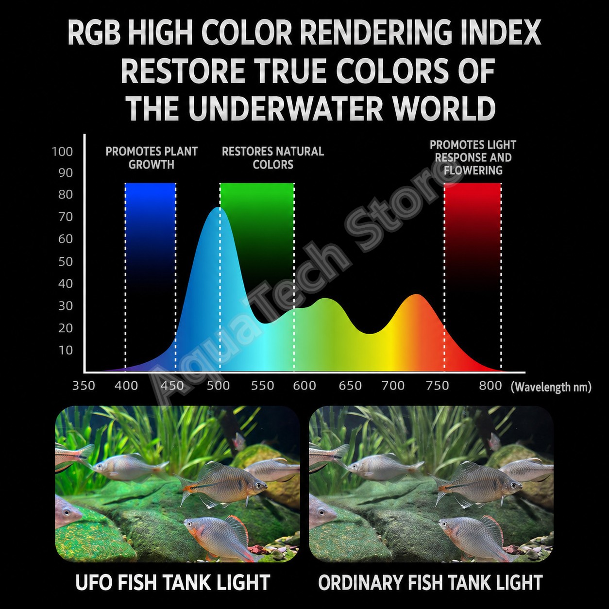 ANBOCHEN UFO RGB LED Aquariumb – Marine Aquarium Led Lights Bewertung und Preis
